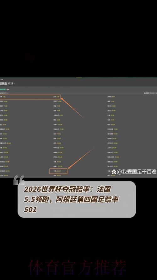 2026世界杯竞猜指南：球队伤情如何左右夺冠赔率