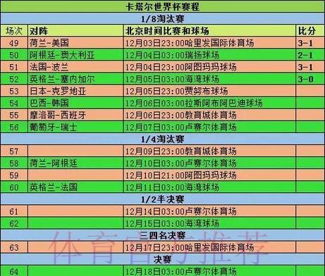 历届FIFA世界杯全场比分数据汇总 历届FIFA世界杯全场比分数据汇总