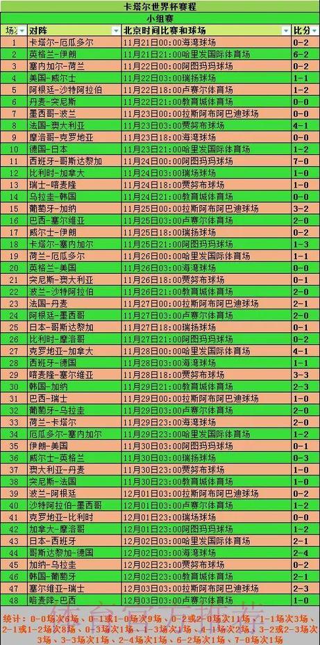 历届FIFA世界杯全场比分数据汇总 历届FIFA世界杯全场比分数据汇总