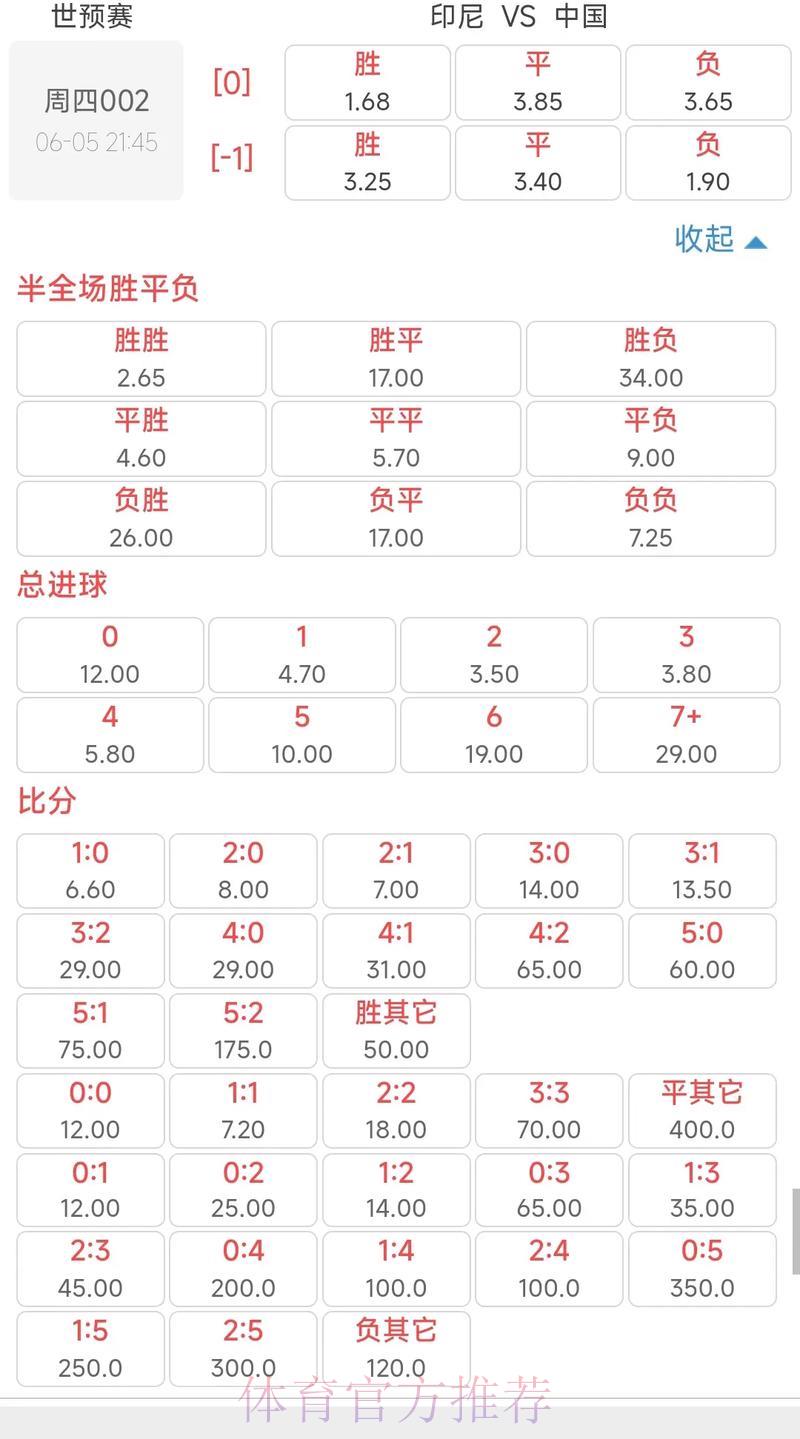 2026世界杯竞猜指南：最新赔率分析与投注前瞻