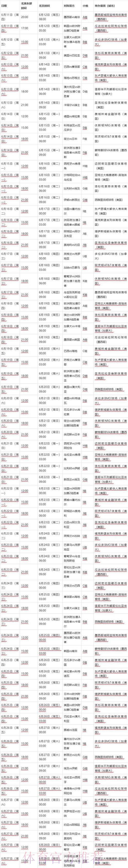 2026世界杯深度数据报告：赛程安排、参赛球队与全面统计解读