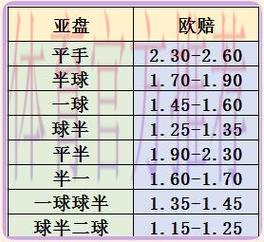 2026世界杯让球盘玩法详解：如何读懂竞猜赔率与盘口