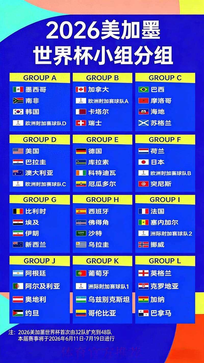 2026世界杯夺冠热门球队赔率全面解析