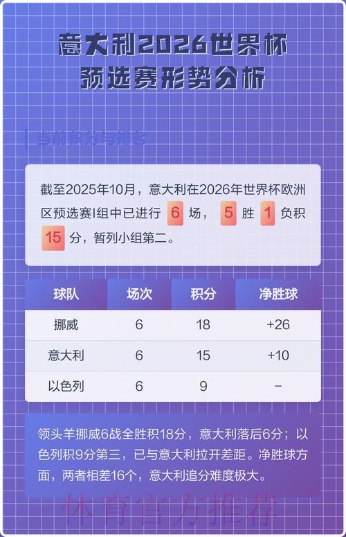 世界杯预选赛投注前必须掌握的分析要点