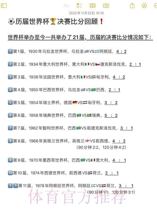 从历史长河看世界杯比分的演变之路