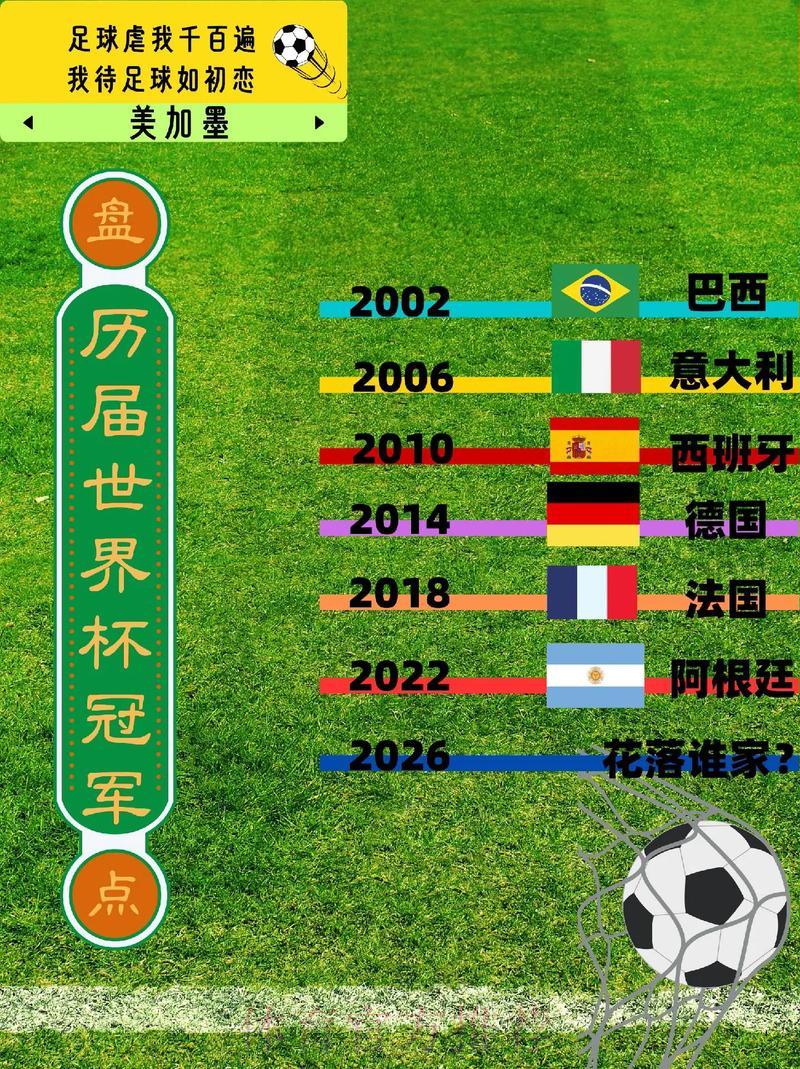 从历史长河看世界杯比分的演变之路