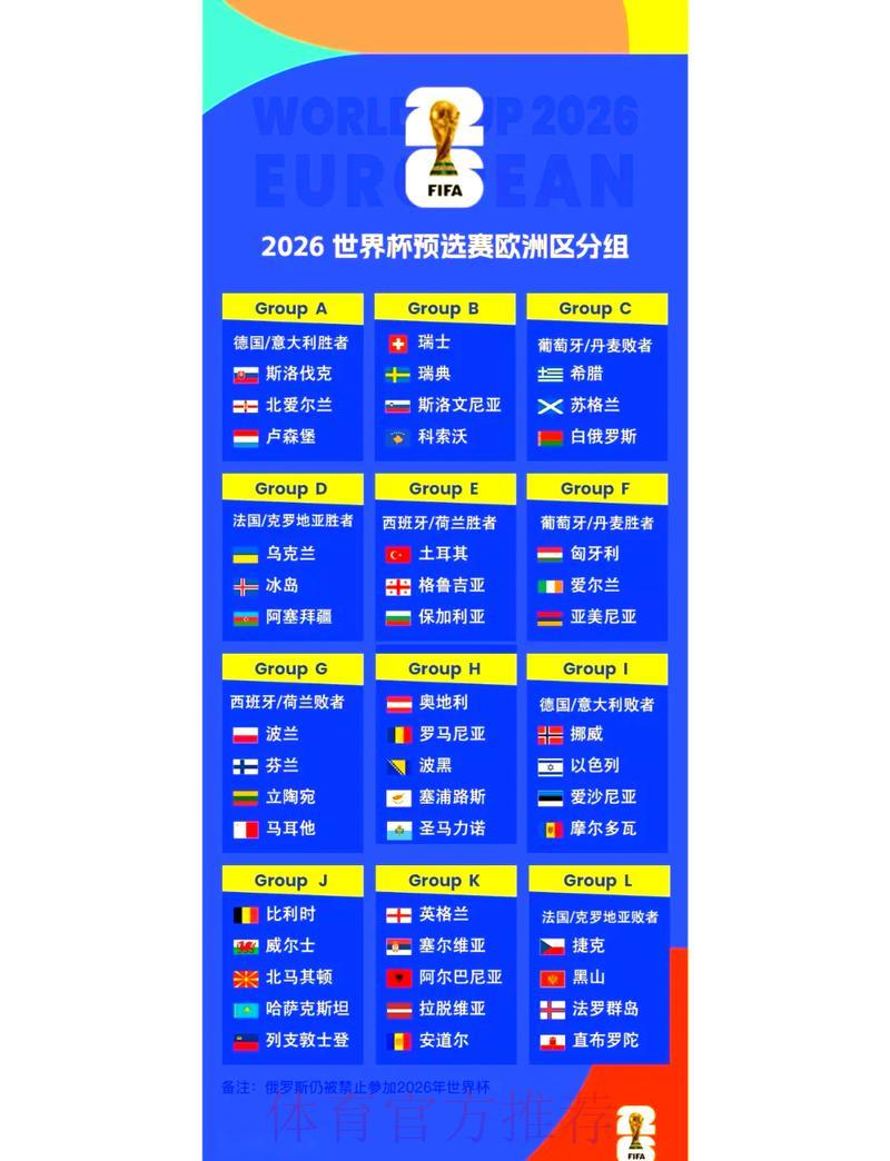 2026年世界杯各国国家队全程赛事深度解读 2026年世界杯各国国家队全程赛事深度解读