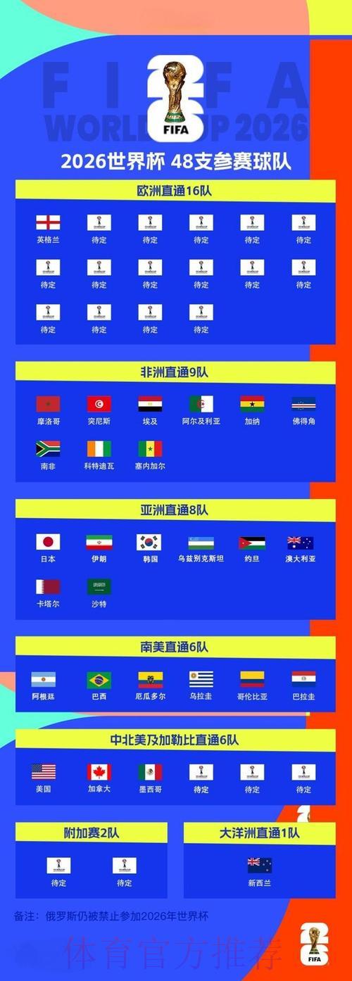 2026年世界杯各国国家队全程赛事深度解读 2026年世界杯各国国家队全程赛事深度解读