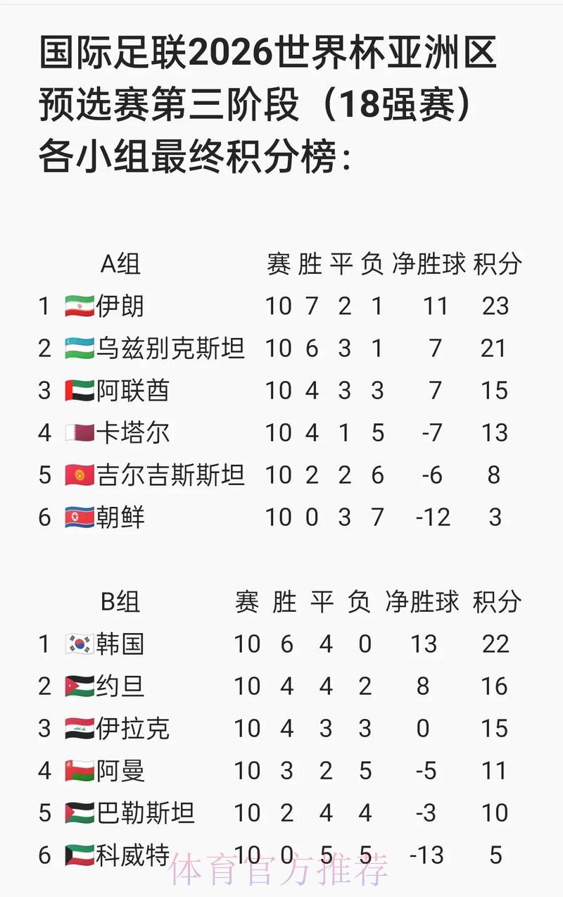 2026年FIFA世界杯官方网站资讯查询平台